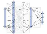 AI for Communication