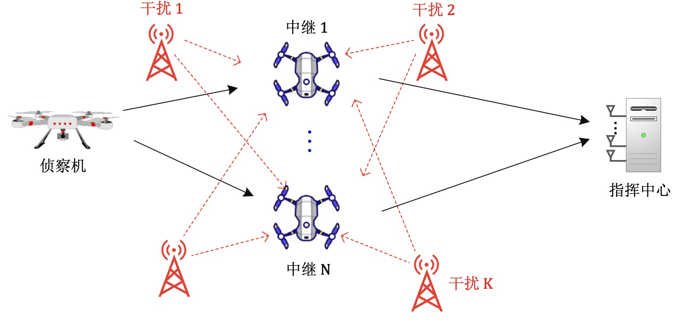 Relay Net | Rui Wang